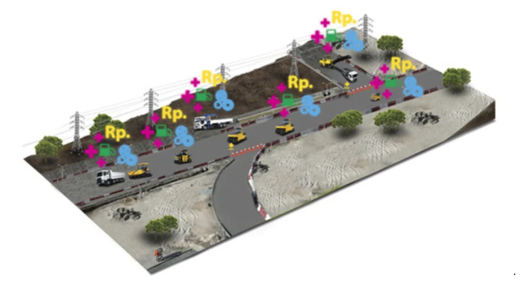 life cycle cost alat berat